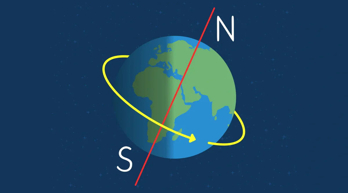 Geographie