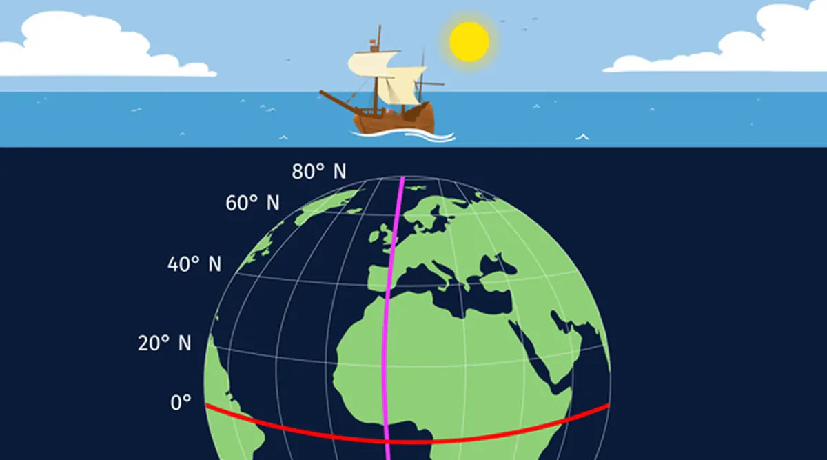 Geographie